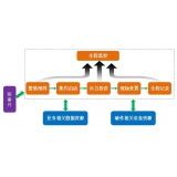 【实战应用】可视化指挥调度解决方案