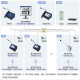 银行·窗口监控对讲系统（IP网络）解决方案