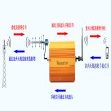 手机信号放大解决方案