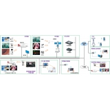 【医疗示教】Hikvision手术示教系统