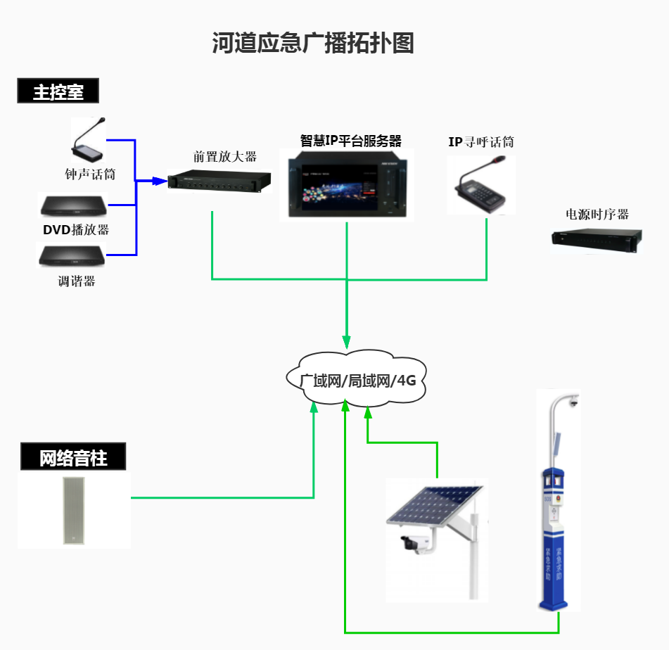 河道广播.jpg